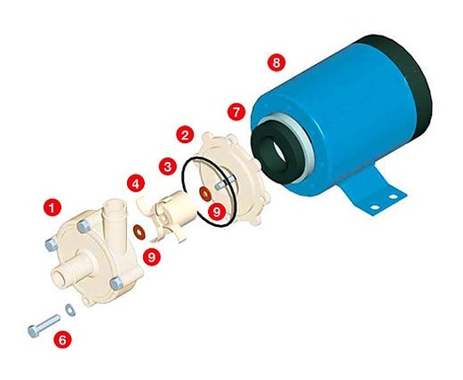 Конструкция насоса ARGAL TMB